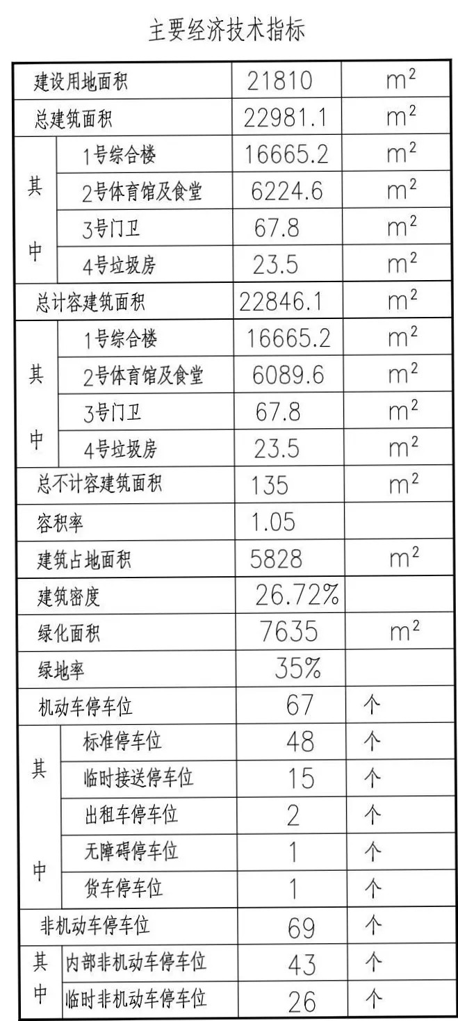 嘉定南翔镇将新建宝翔路小学（暂定名）(图3)