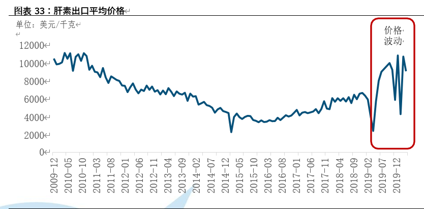 肝素行业深度报告：产业链、格局、发展趋势