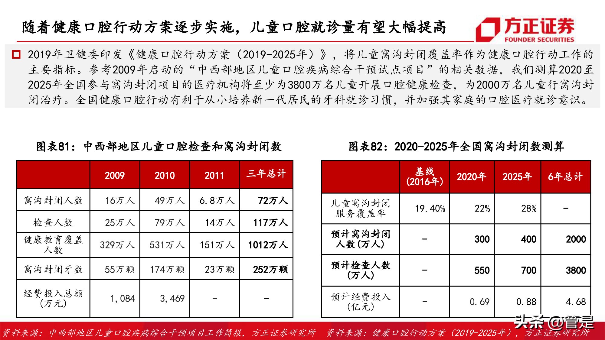 通策医疗深度研究：突破口腔行业连锁困局，扩张提速打开向上空间