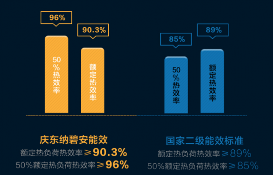 花洒一开热水即来，纳碧安零冷水热水器温暖你的每一天
