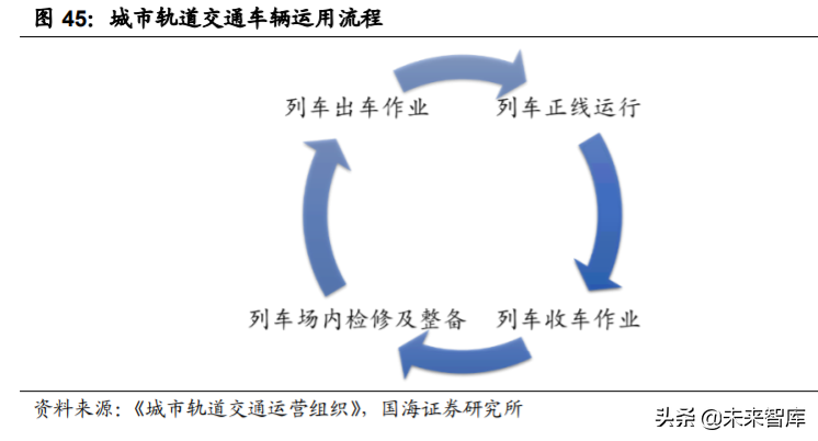 轨道交通行业深度报告：城轨迎黄金发展机遇期
