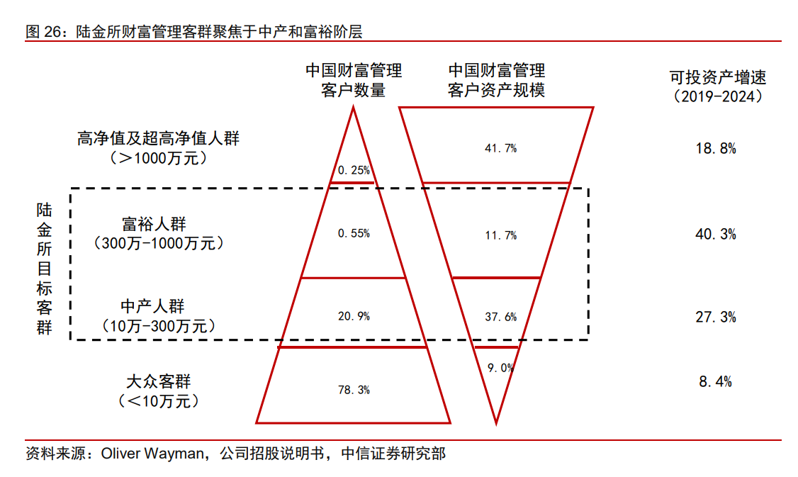 陆金所投资价值分析报告：核心价值是平安普惠，受益供给侧改革