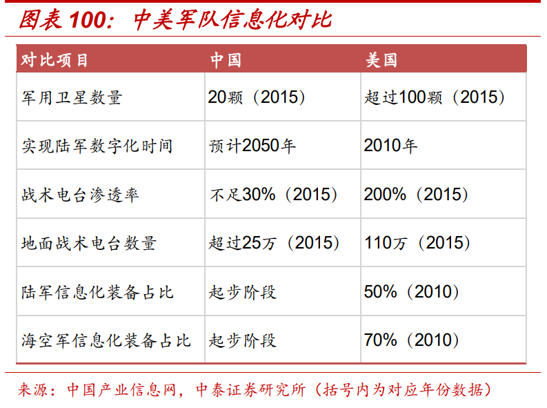 通信行业深度报告：5G，物联网，云计算，军工通信