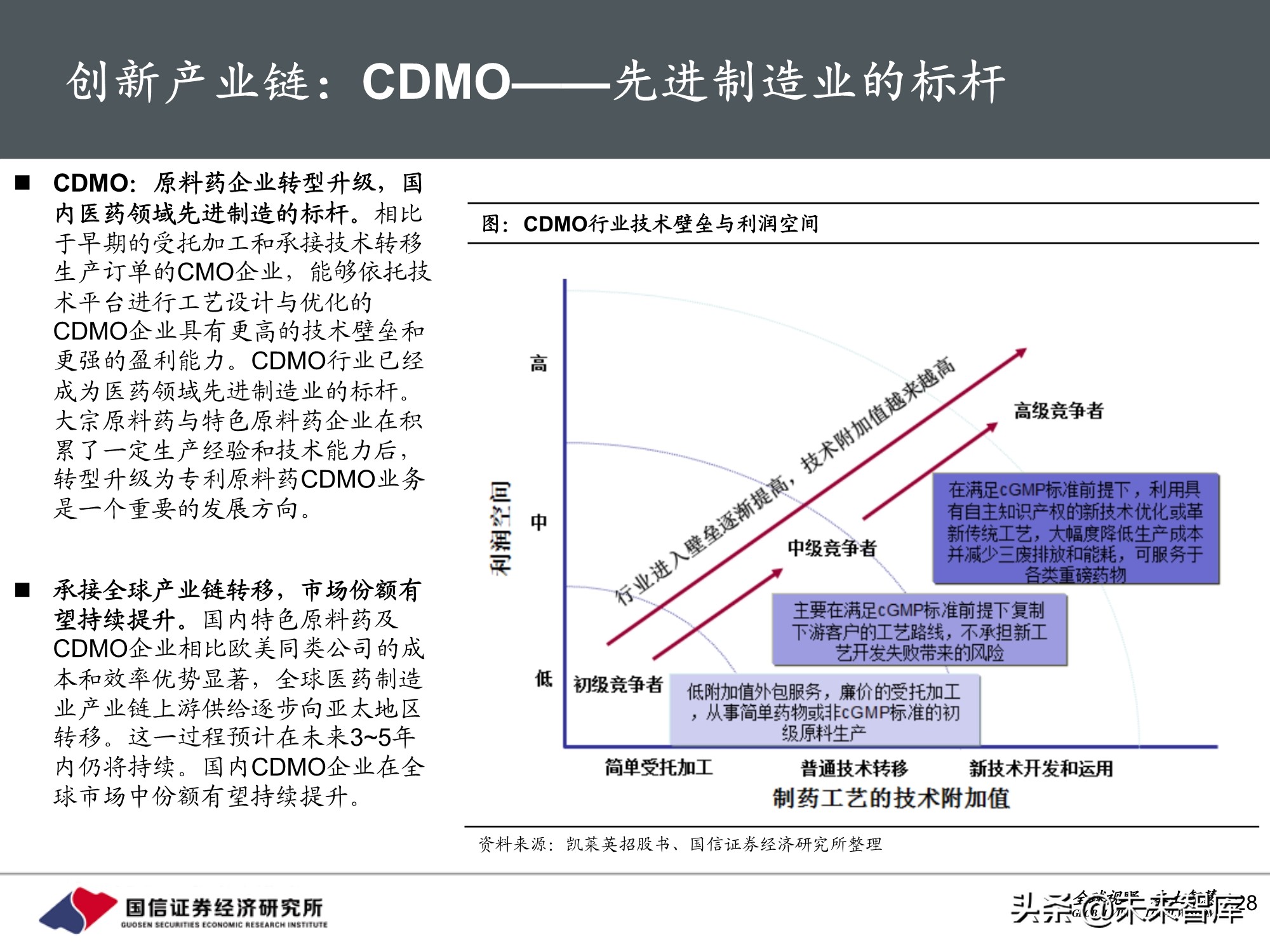 医药行业2021年投资策略：聚焦三大主线，精彩纷呈