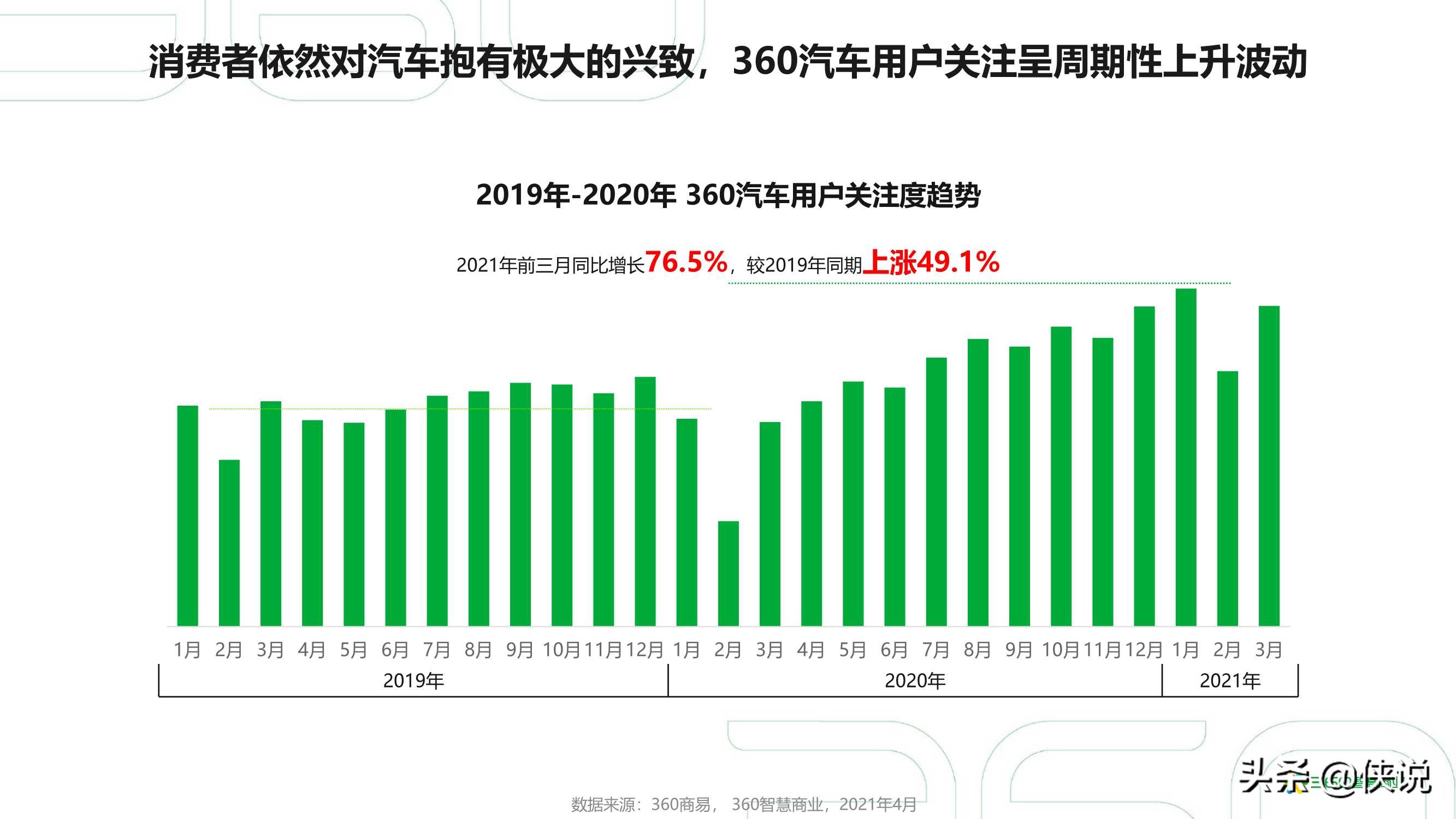 2021年中国汽车行业研究报告