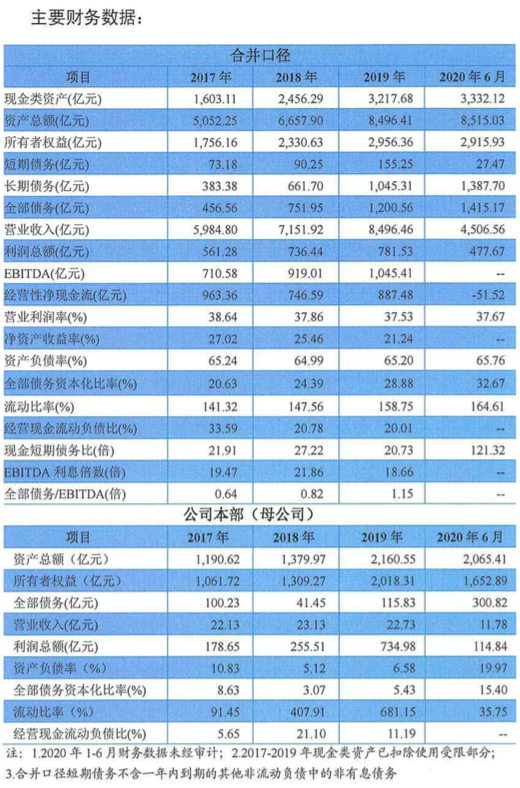 華為再發(fā)債40億，開展自救項目，任正非稱今年手機業(yè)務(wù)可被對沖