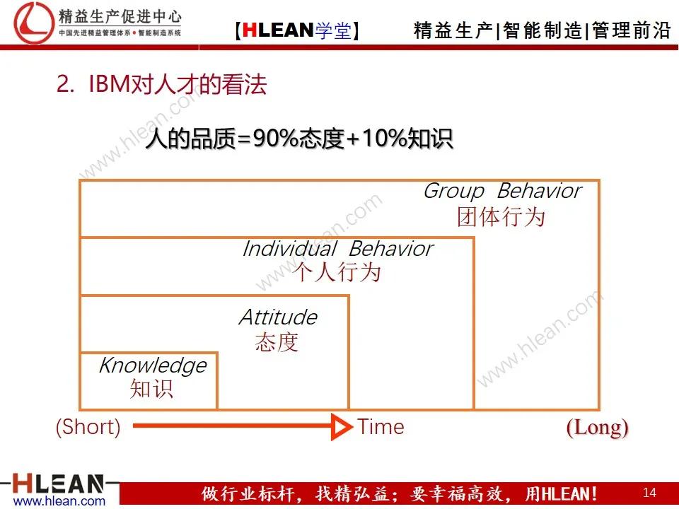 「精益学堂」丰田成功的DNA（下篇）