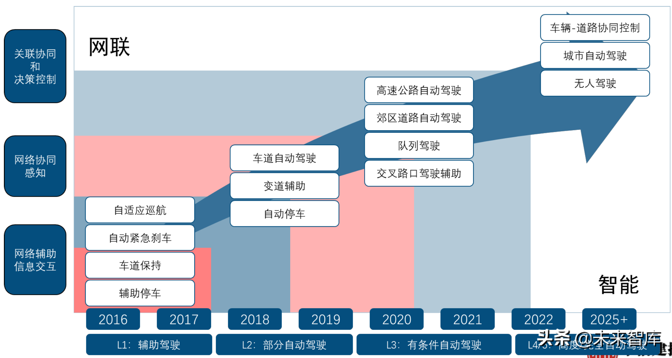 智能汽车行业深度报告：全球供应链重塑，智能汽车产业链崛起