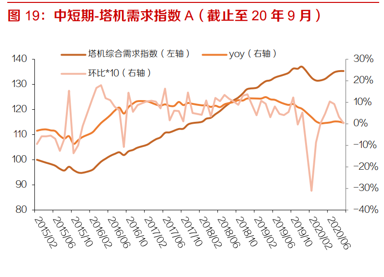 塔式起重机行业专题报告：下游需求稳定，疫情后景气有望抬升
