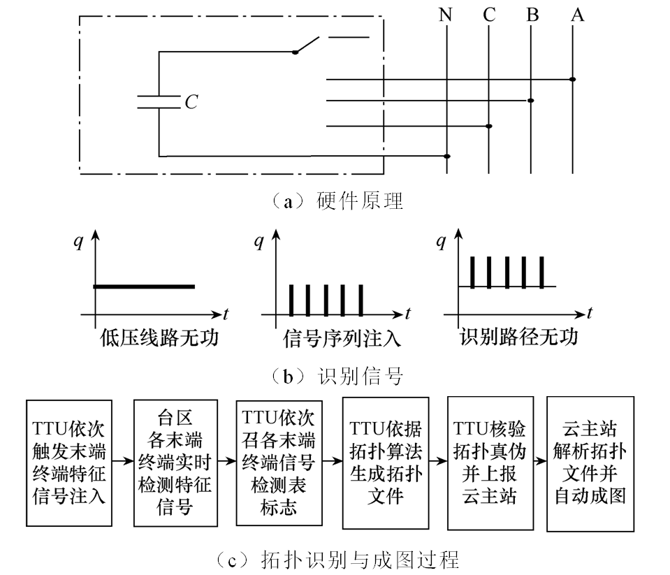 10kV配电物联网智慧台区关键技术与实践