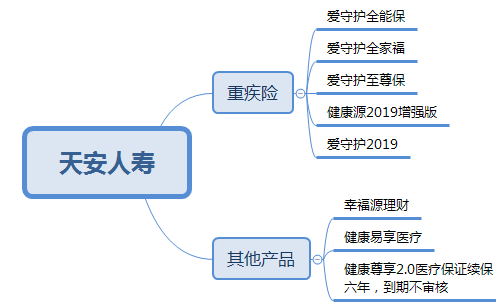 中国十大保险公司，这次我研究了个透 第15张