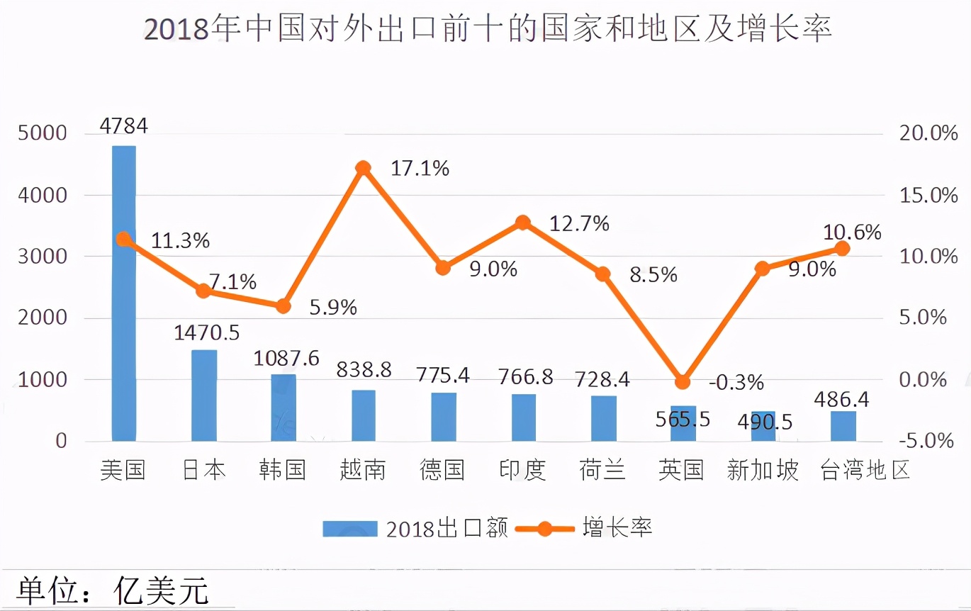 美國(guó)人無(wú)奈承認(rèn)：全世界最艱難的2020，中國(guó)竟打破了出口紀(jì)錄