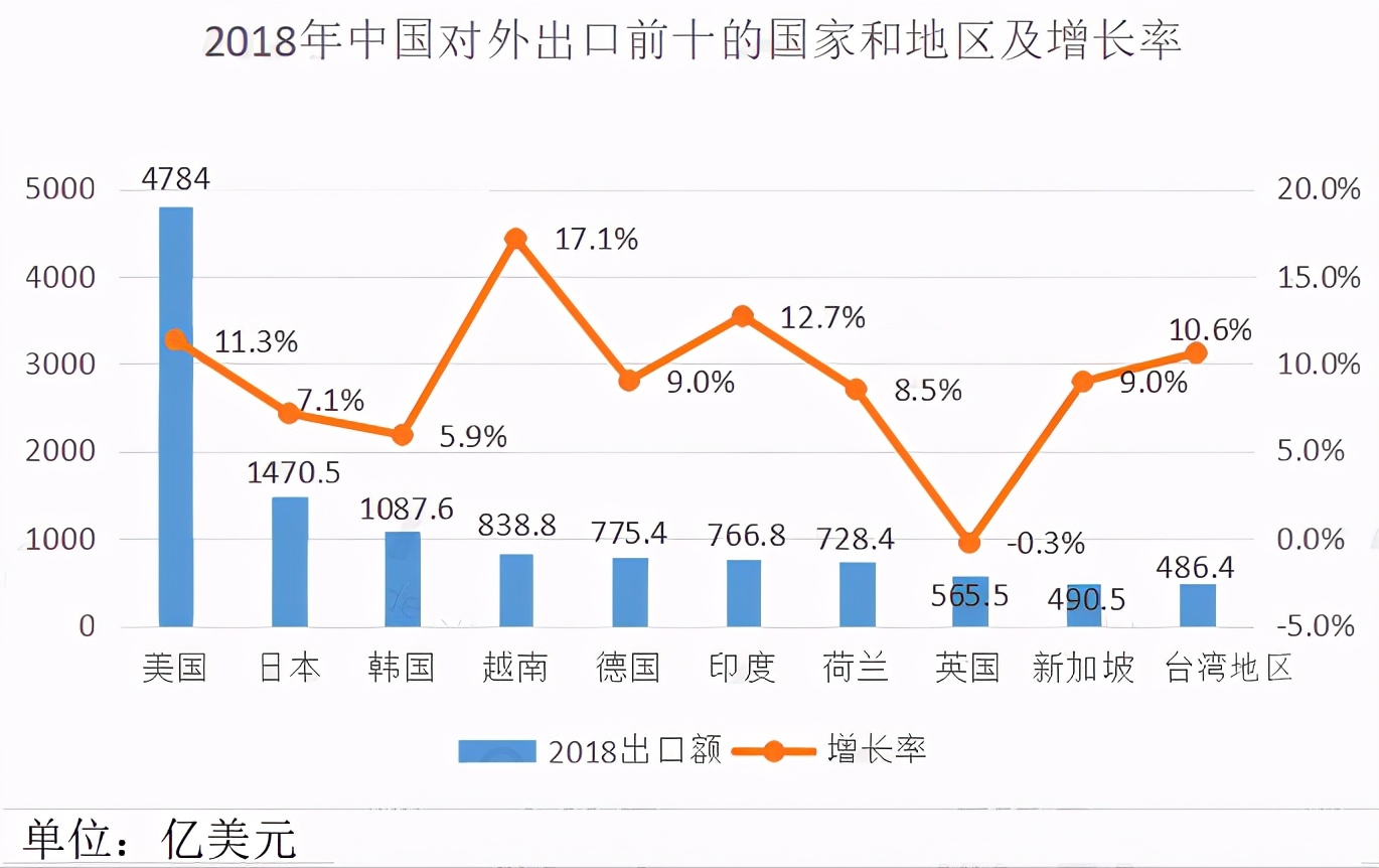 美国人无奈承认：全世界最艰难的2020，中国竟打破了出口纪录