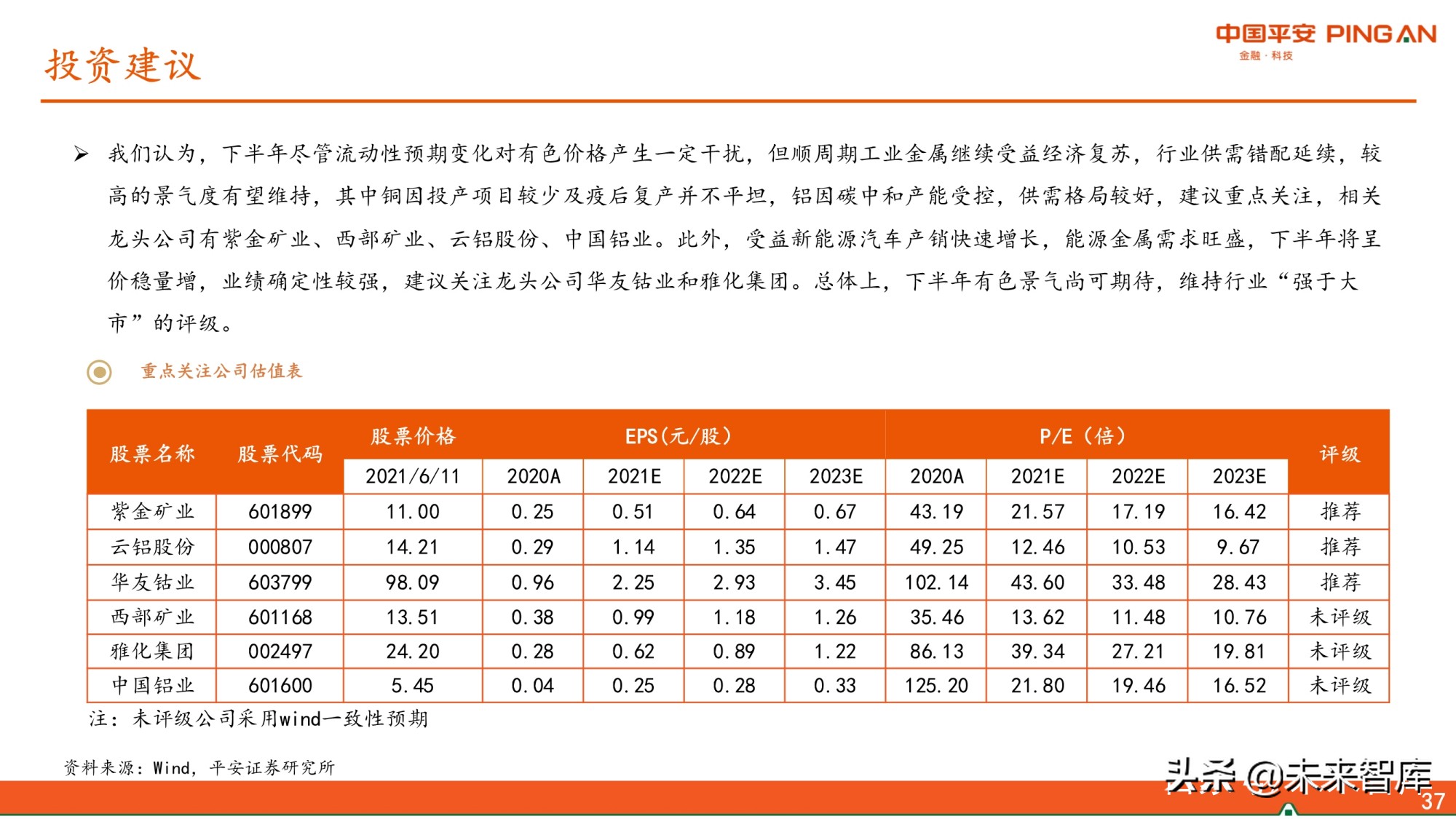 有色行业2021年中期策略报告：景气尚可期，看好铜铝和能源金属