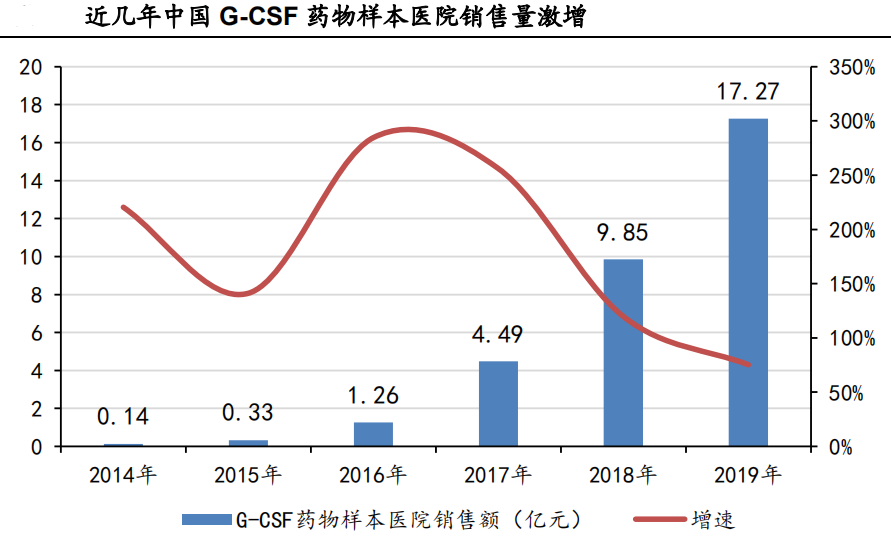 亿帆医药：美国3期临床通过了，只值300亿市值？