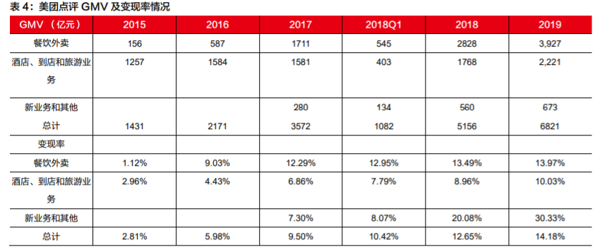 微信电商专题报告：多样化发展，有望拓宽SaaS产业发展空间