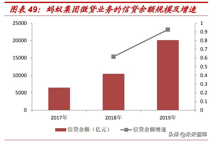 消费金融市场研究：蚂蚁等头部持牌消费金融公司的机会大吗？