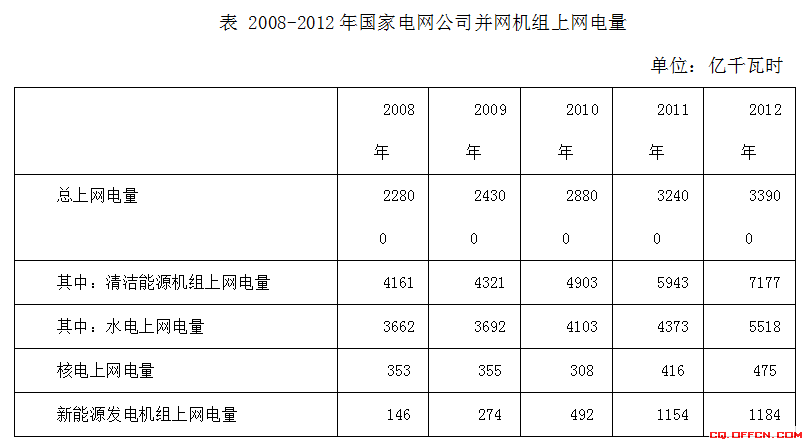 2020年湖南公务员考试真题答案 2020湖南公务员考试行测资料分析