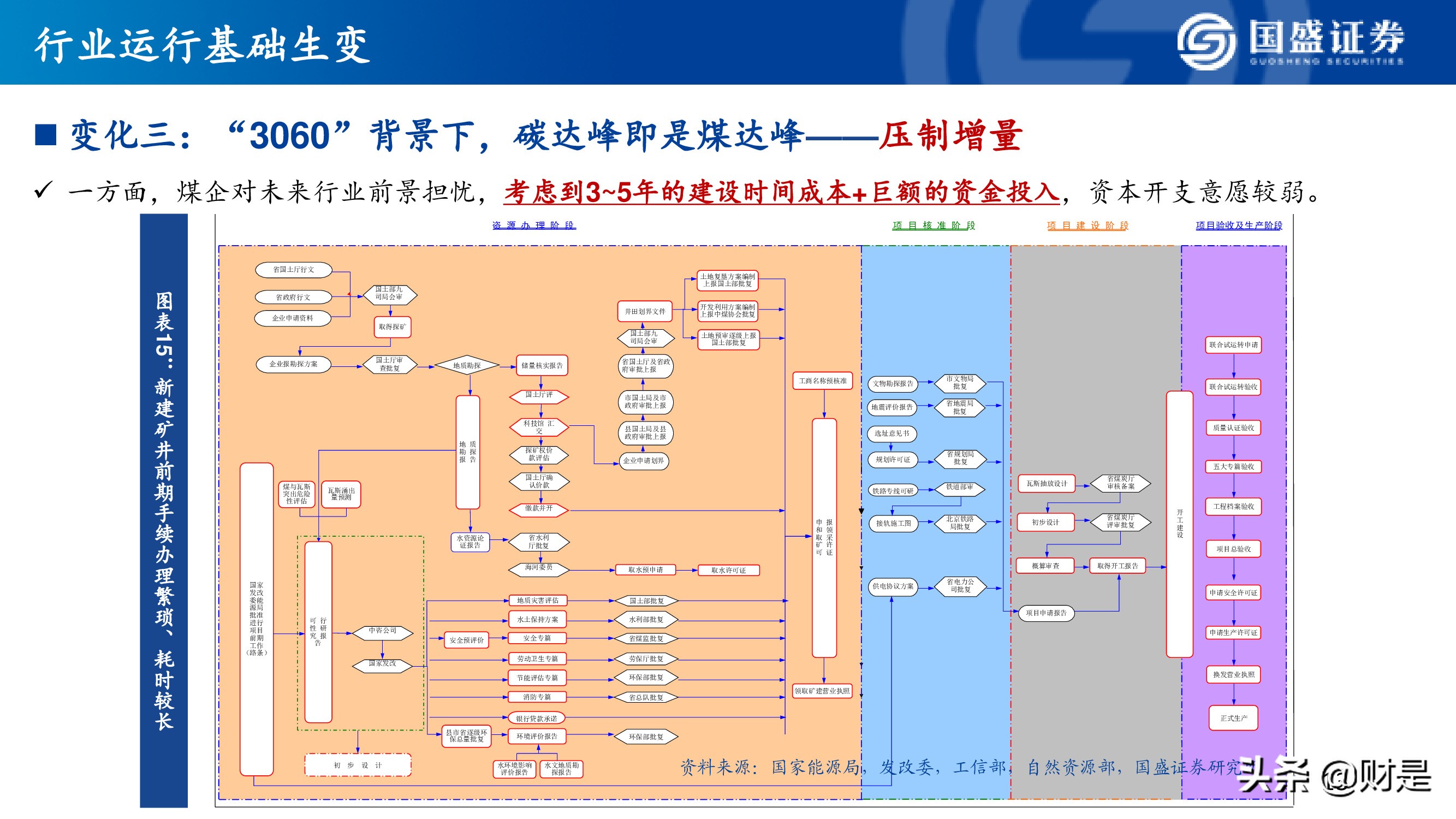 煤炭開採行業研究能源轉型背景下的價值重估