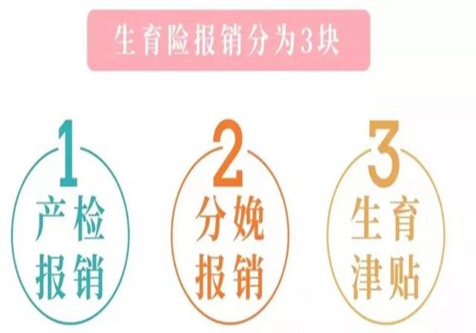 生育津贴是什么？怎么领？怎么算？不懂这几点，可能错过几万块 第3张