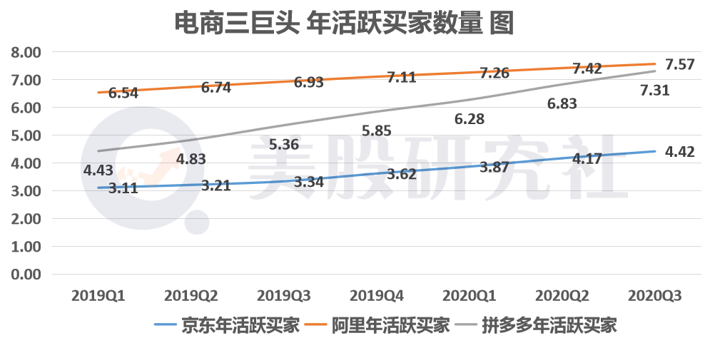 阿里与美团谁能在餐饮界孵化Saas巨头？