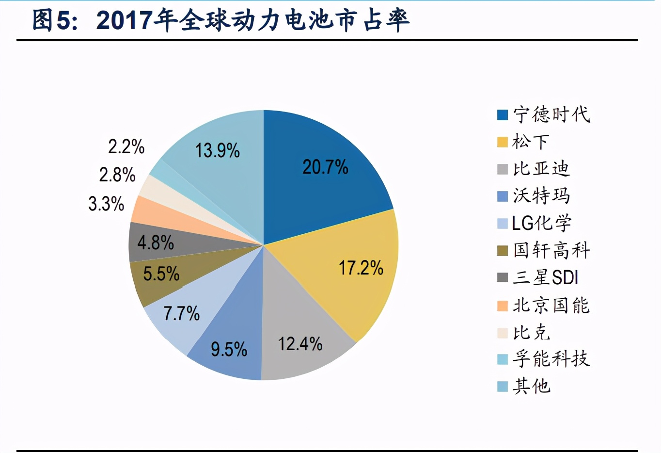 中国锂电池产业全球竞争力评估报告