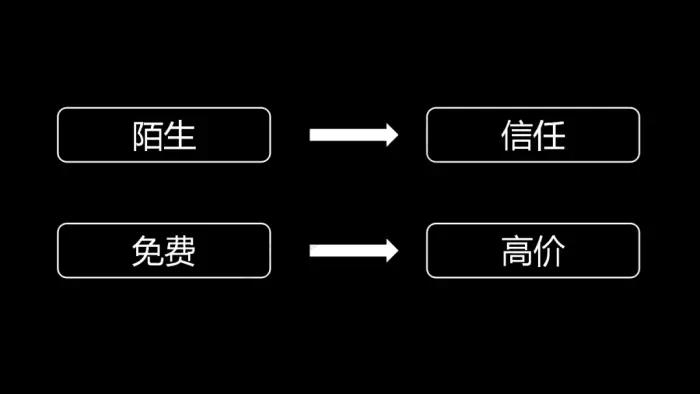 如何针对不同客户做成交？运营大神都在套用此方法，关键可复制