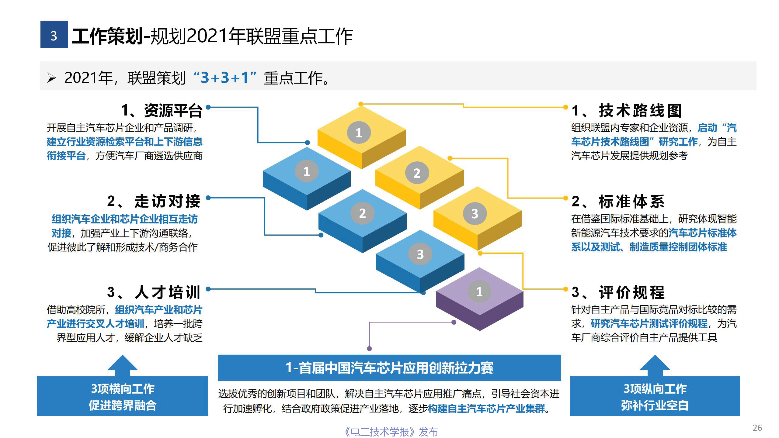 行业深度报告：中国汽车芯片产业的机遇挑战与应对策略