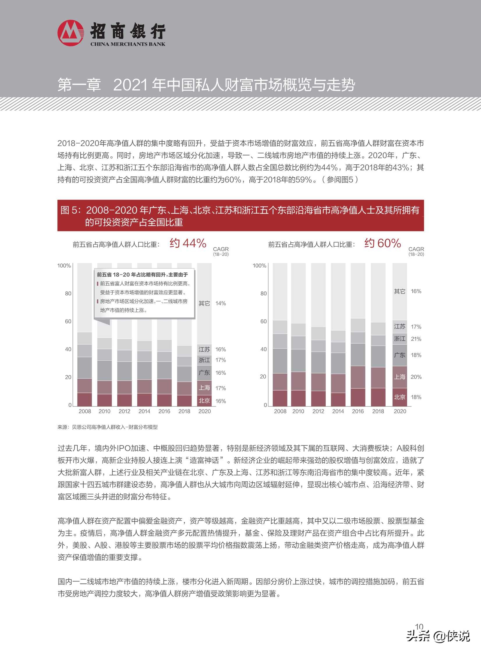 2021中国私人财富报告（招商银行）