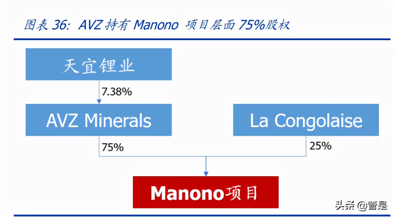 天华超净专题报告：布局氢氧化锂，切入全球锂电供应链核心地位