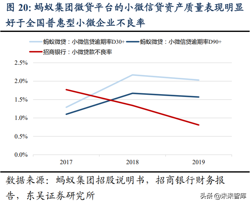 数字金融专题报告：互联网借贷行业深度研究
