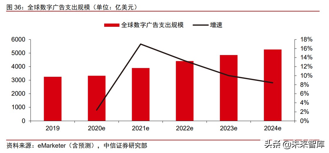 数据科技行业专题报告：DTC的数智化时代