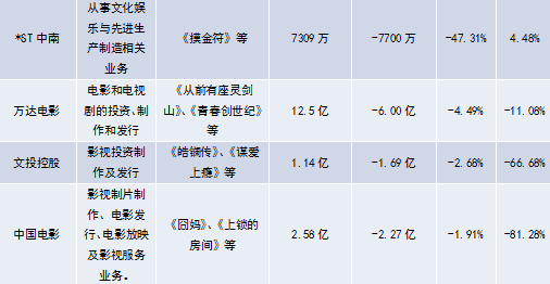 纵观A股市场，谁有可能向Netflix靠近？