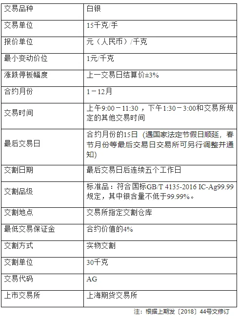 期货交易合约介绍——白银