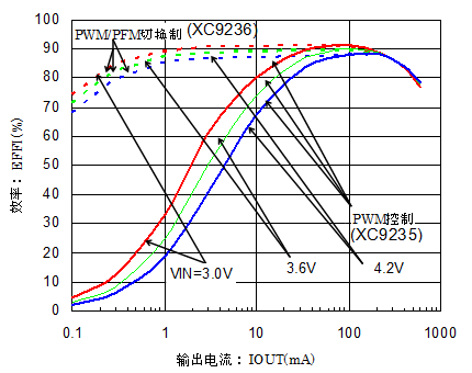 转换器电路