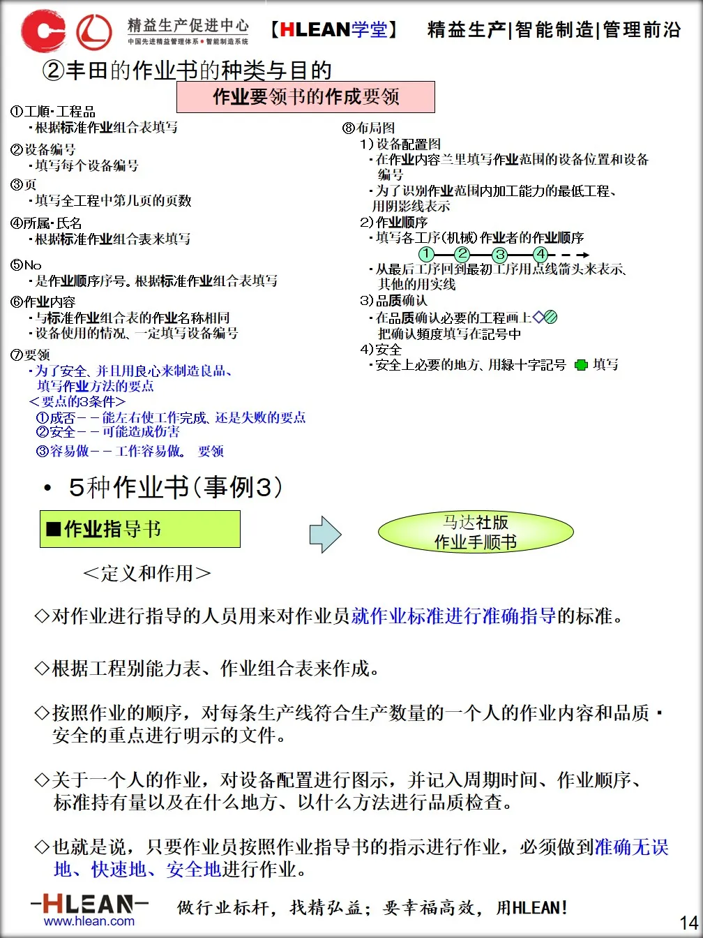 「精益学堂」标准作业手顺书