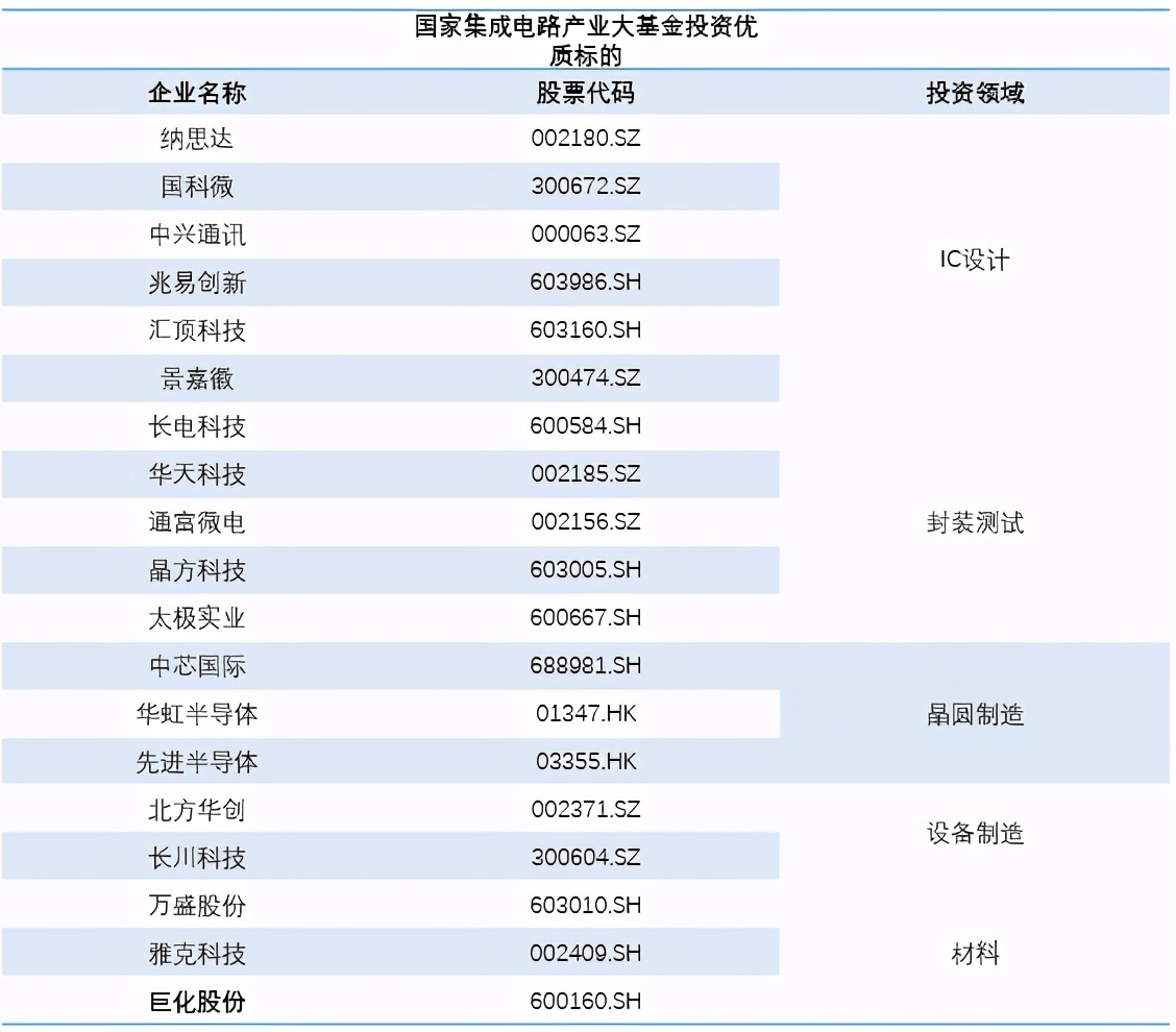 「行业洞察」国产替代机遇下，集成电路封测行业投资该何去何从？