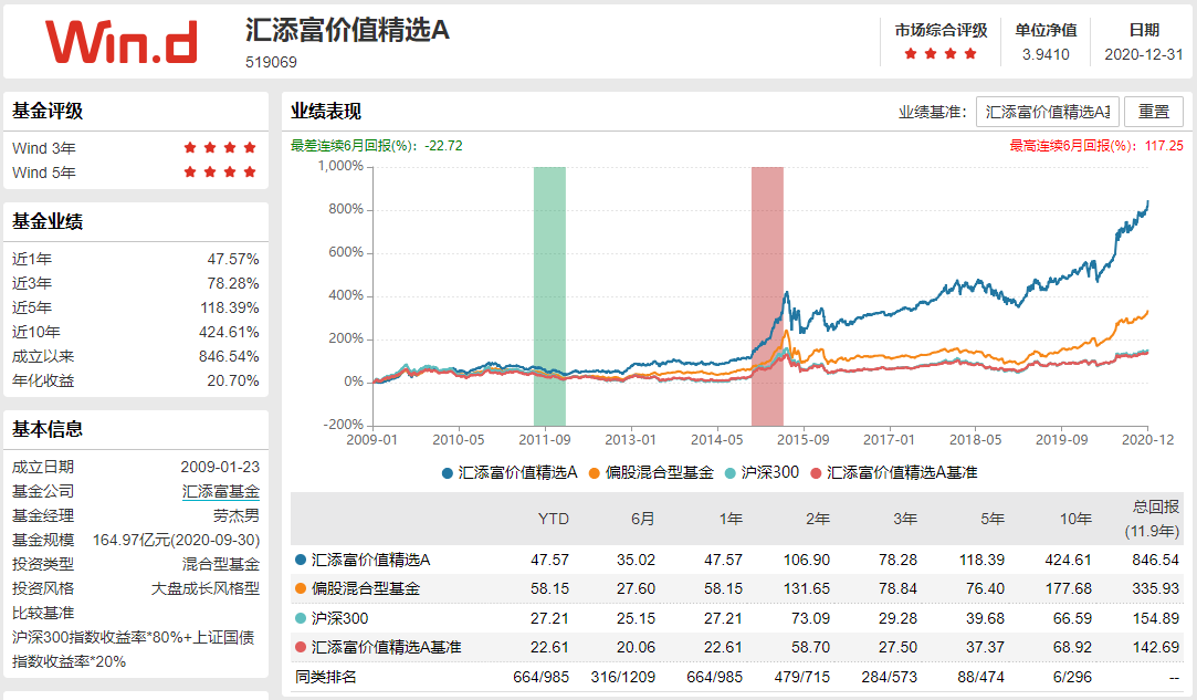 可长期持有的基金组合（第四部分）