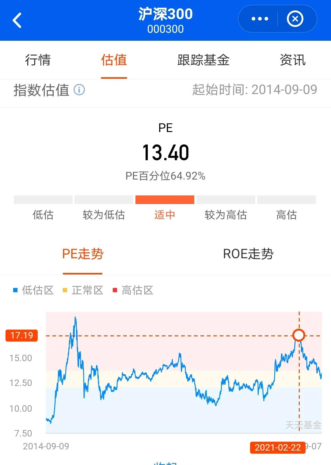 沪深300是什么意思基金和股票沪深300详解