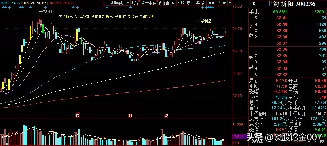 券商暴涨！牛市路线图来了，记好这份口诀（附