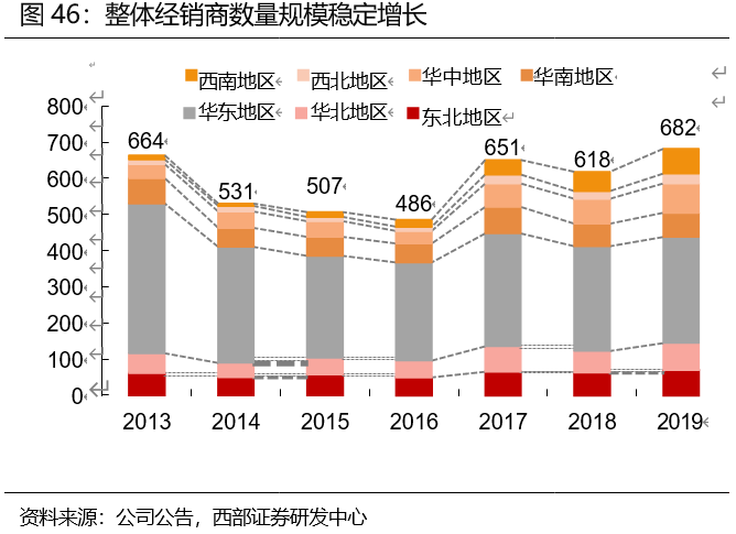 安井食品投资价值分析：有望持续领跑速冻行业