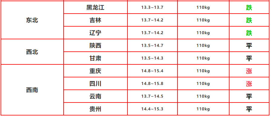 6月1日猪价：喜迎开门红，6月猪市要“冲天大涨