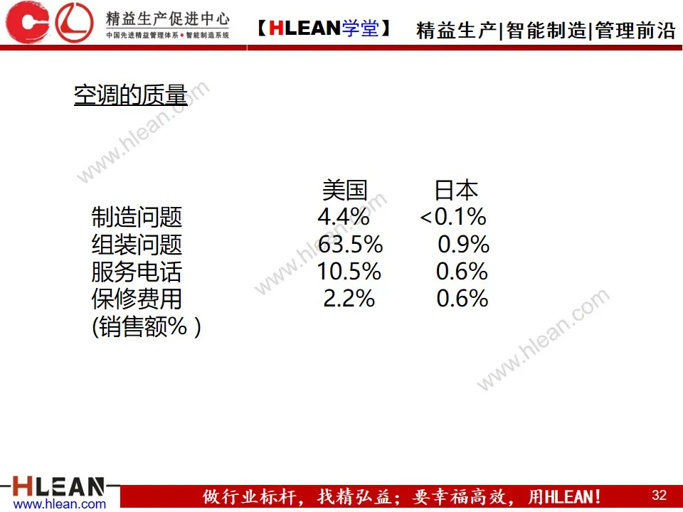 「精益学堂」生产运作管理(上篇)