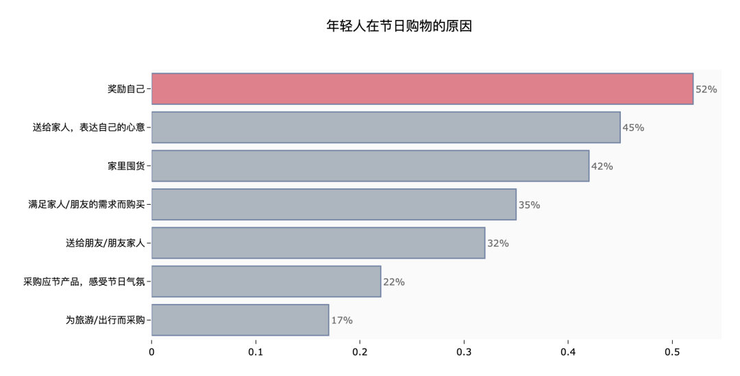 錢都去哪了？大數(shù)據(jù)解讀年輕人的消費觀