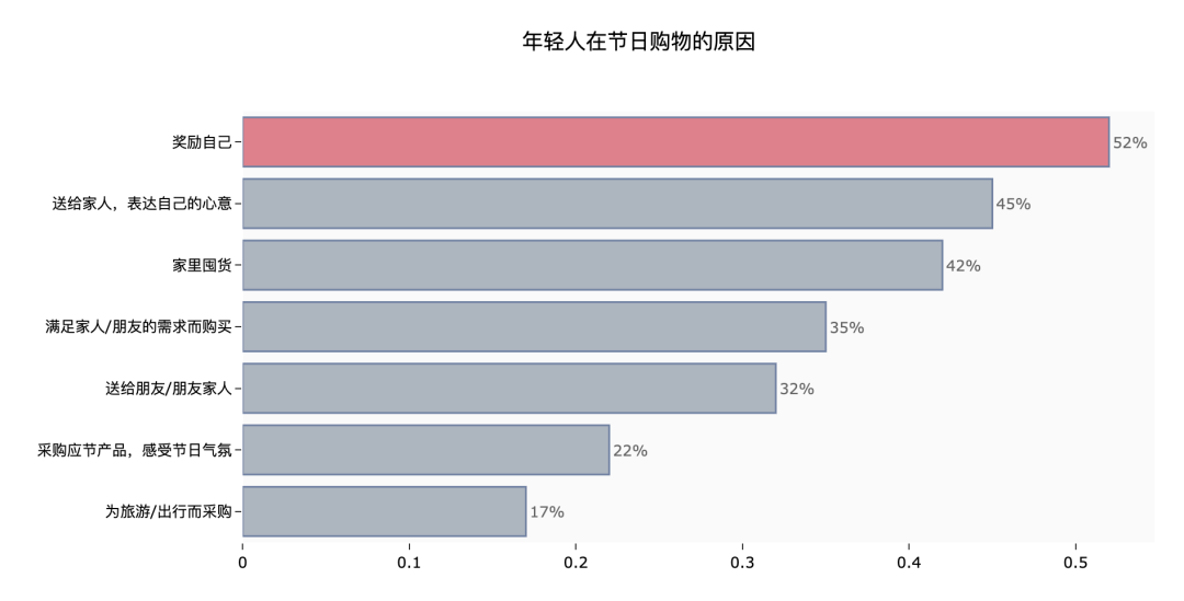 钱都去哪了？大数据解读年轻人的消费观