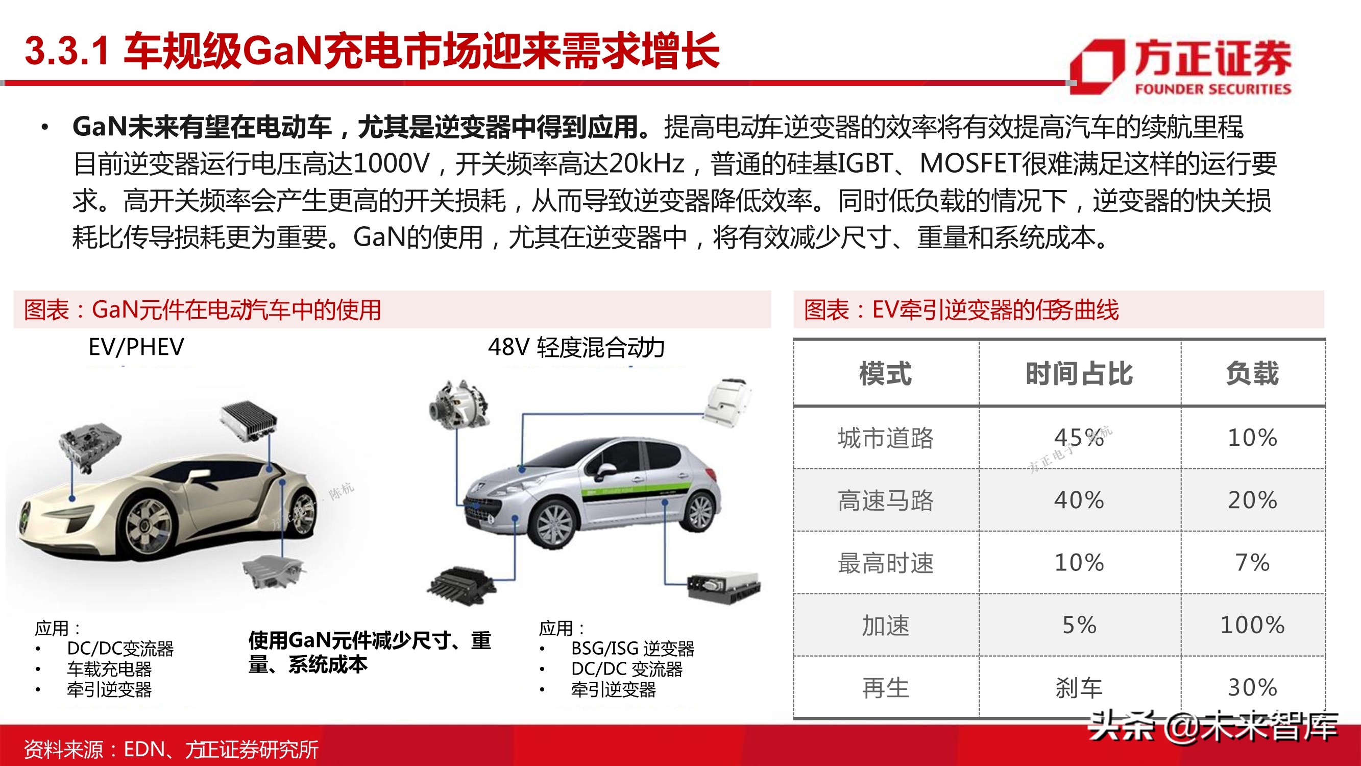 第三代半导体之GaN专题研究报告