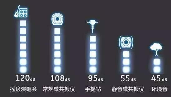 磁共振这么“吵”，我们有办法吗？