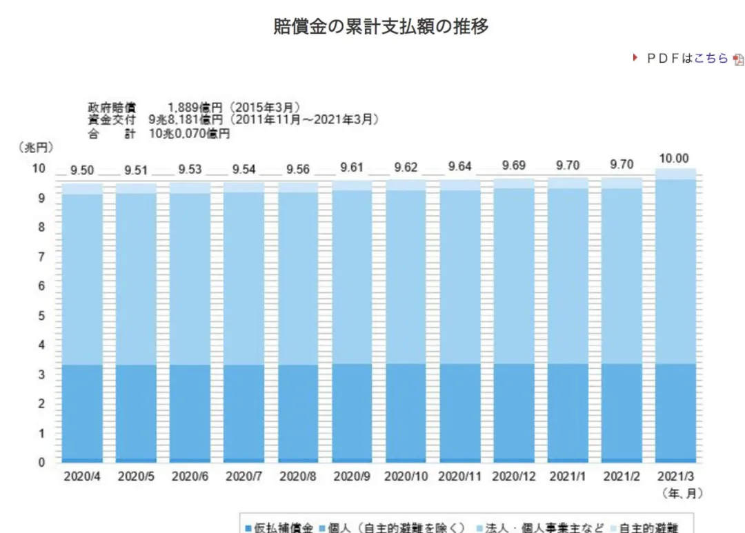 核污水的“始作俑者”日本东电：年入3700亿，排海只因最便宜？