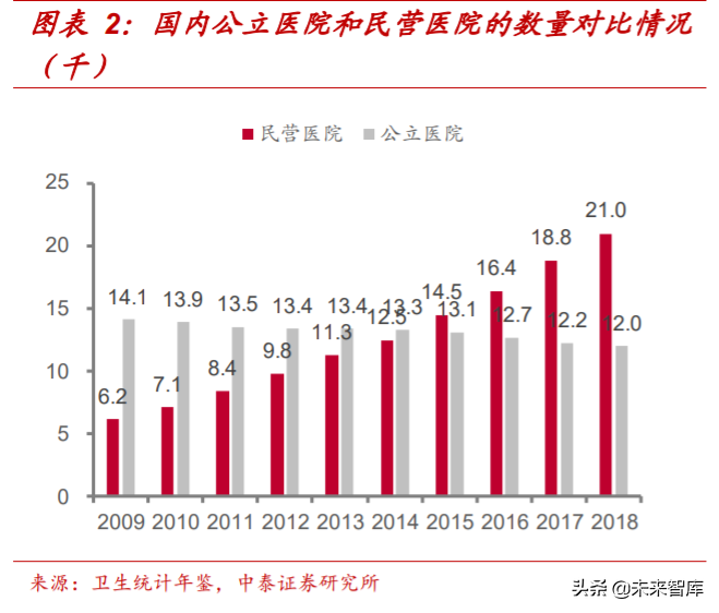 医疗服务行业专题报告：从行业龙头看医疗服务的致胜之道