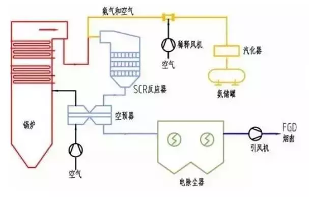 值得收藏，各行业废气处理工艺流程图，共60种，肯定有你不知道的